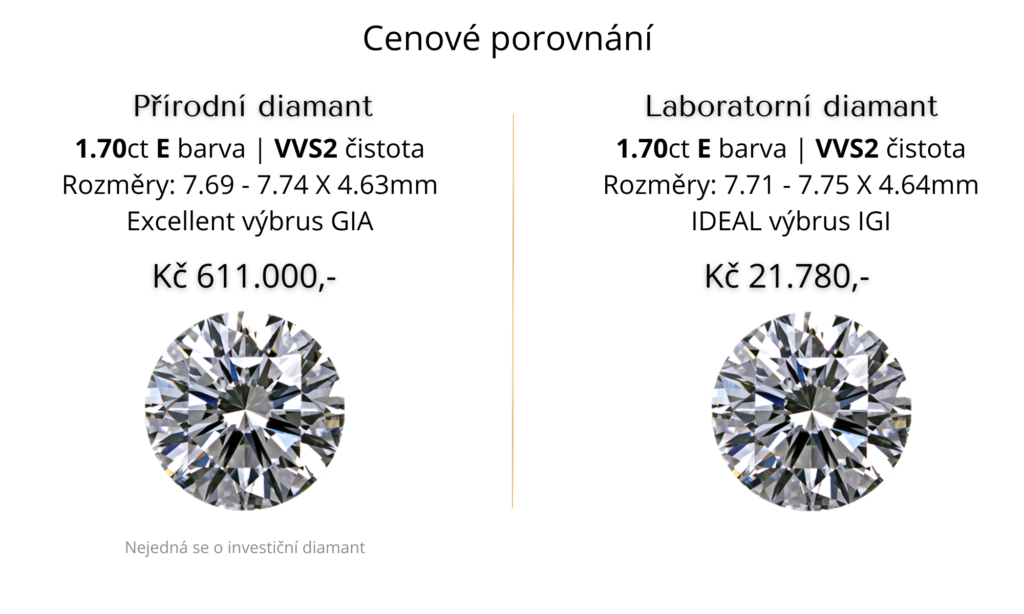 Cenové porovnání laboratorní diamant versus přírodní