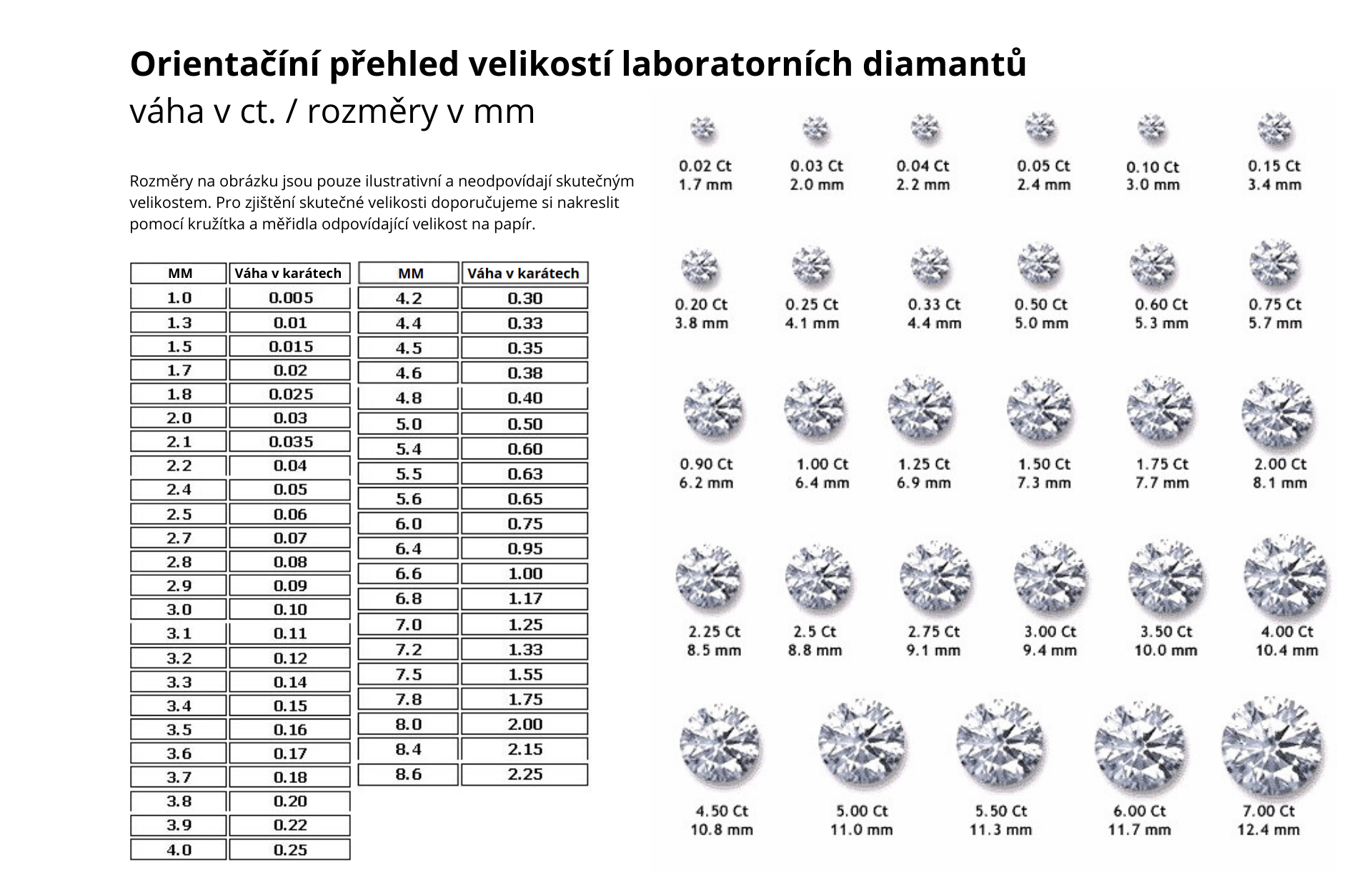 Velikosti laboratorních diamantů - kulatý výbrus (1)