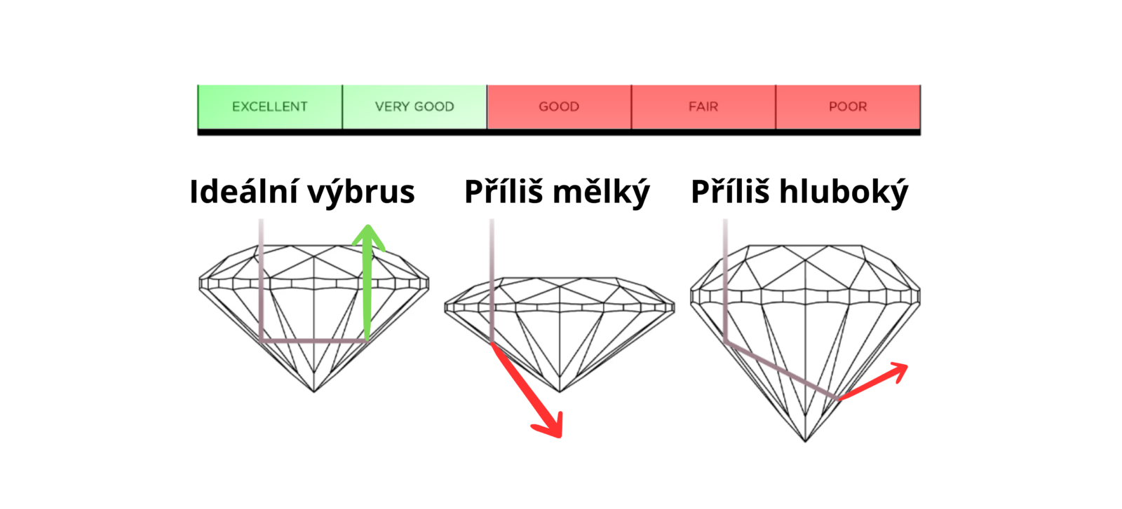 Jak wybrać diament laboratoryjny?