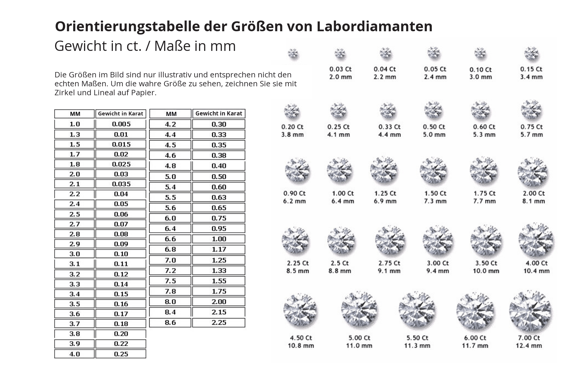 Orientierungstabelle der Größen von Labordiamanten