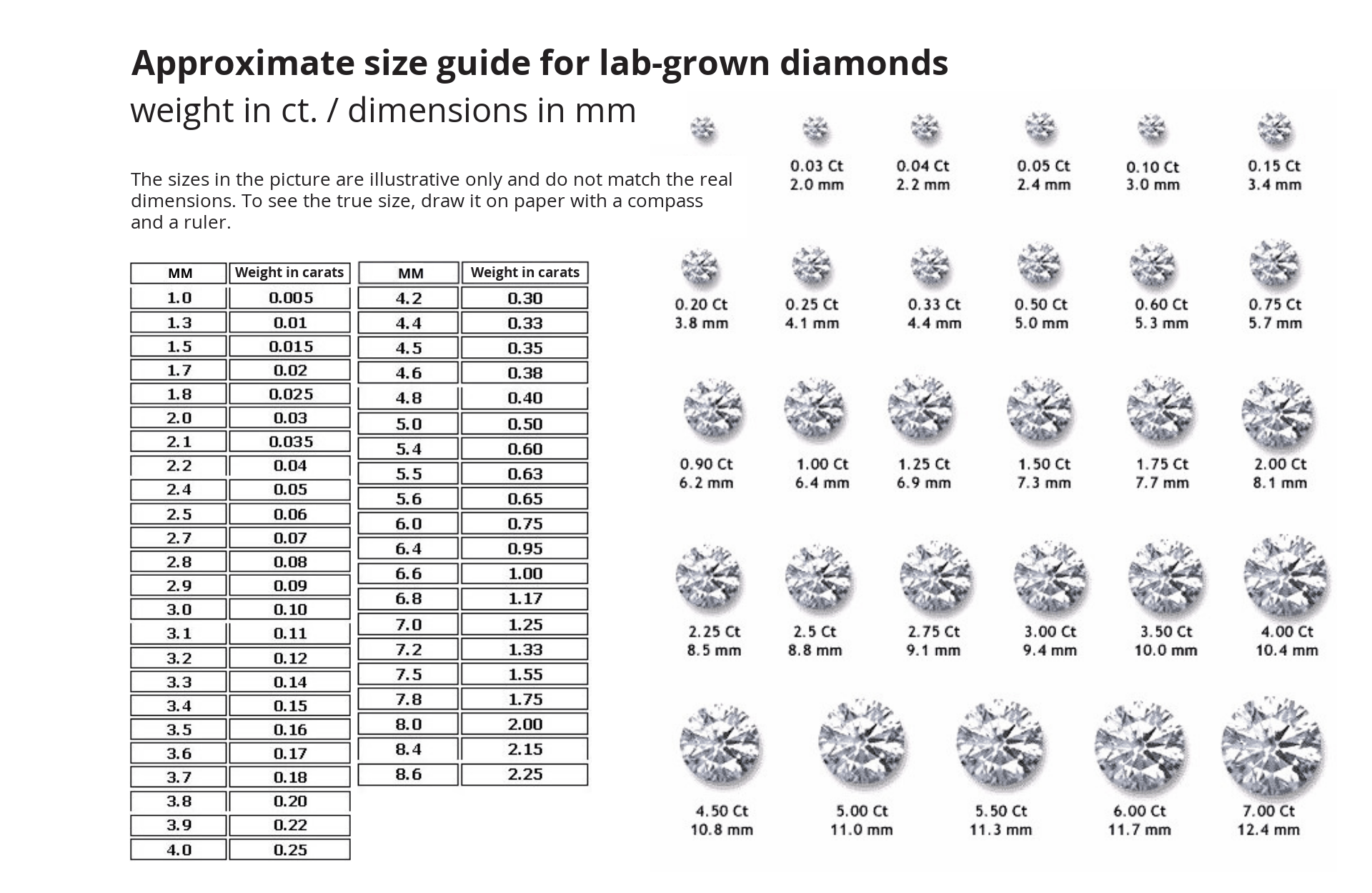 Approximate size guide for lab-grown diamonds