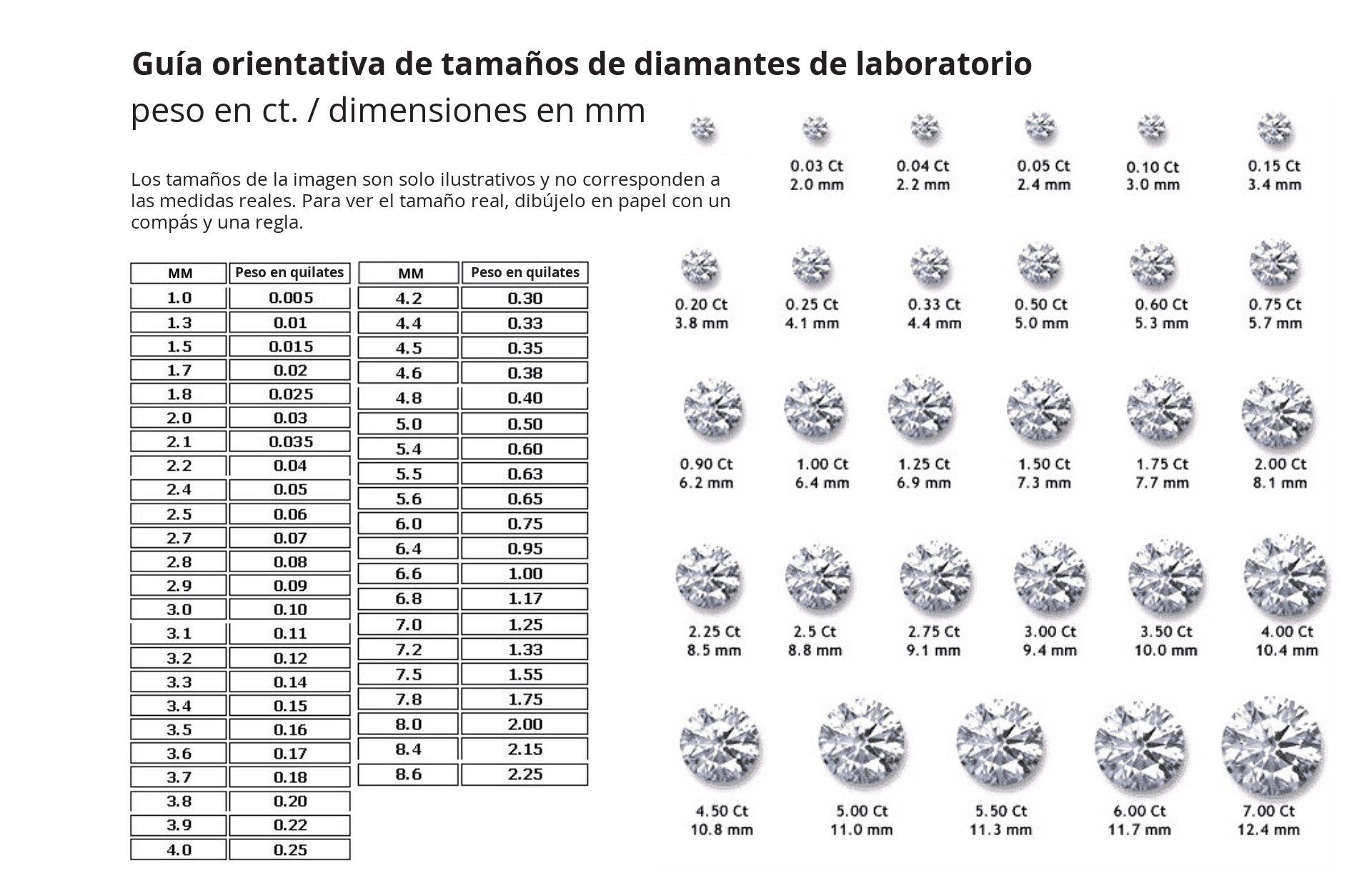 Guía orientativa de tamaños de diamantes de laboratorio