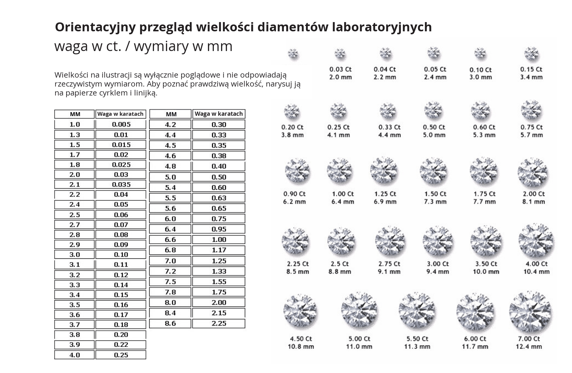Orientacyjny przegląd wielkości diamentów laboratoryjnych