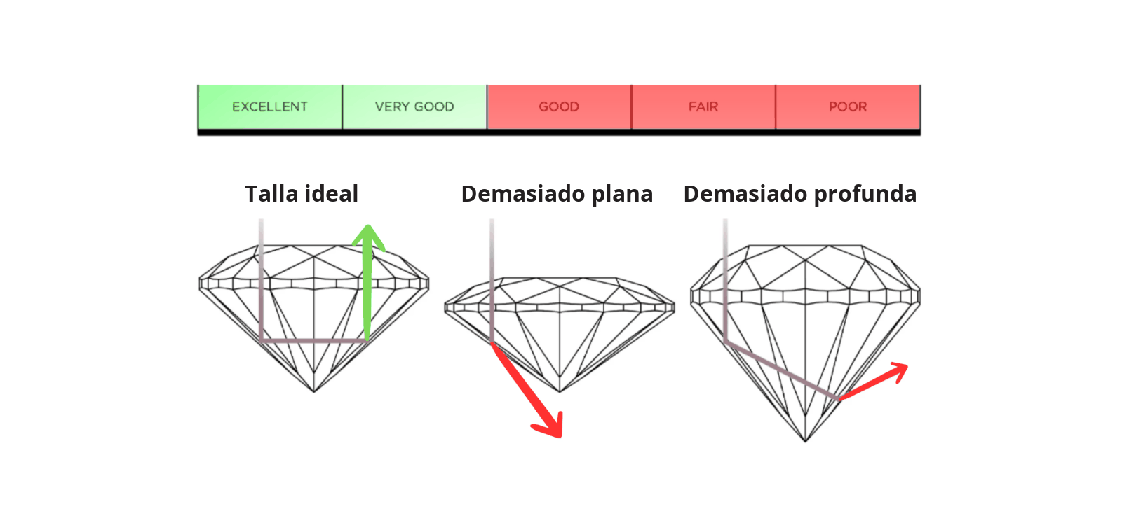 Talla ideal frente a una talla demasiado plana o profunda
