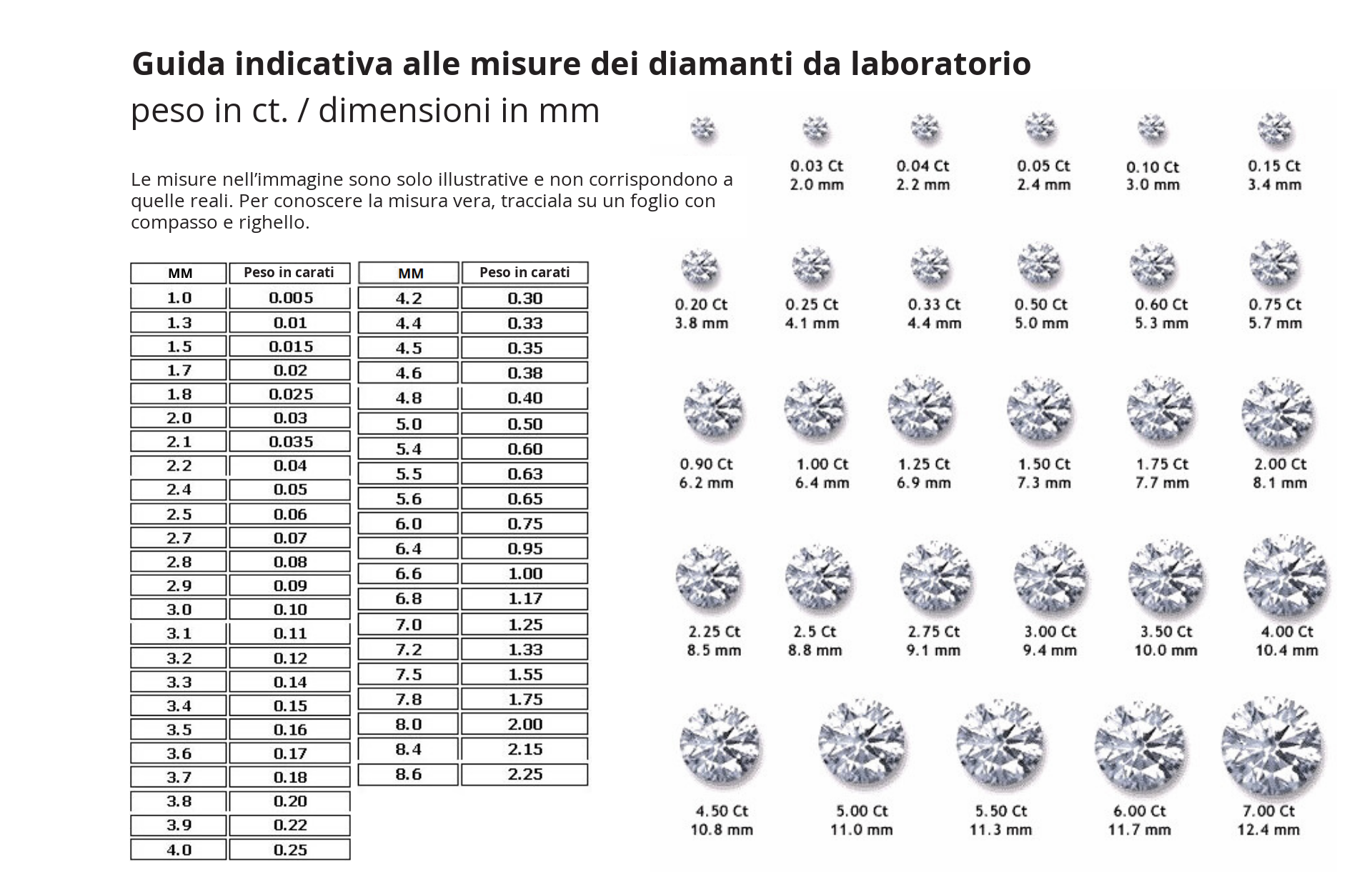 Guida indicativa alle misure dei diamanti da laboratorio