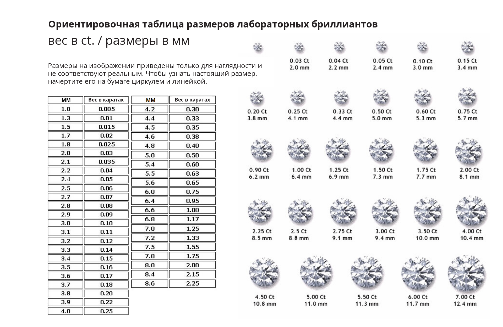 Ориентировочная таблица размеров лабораторных бриллиантов