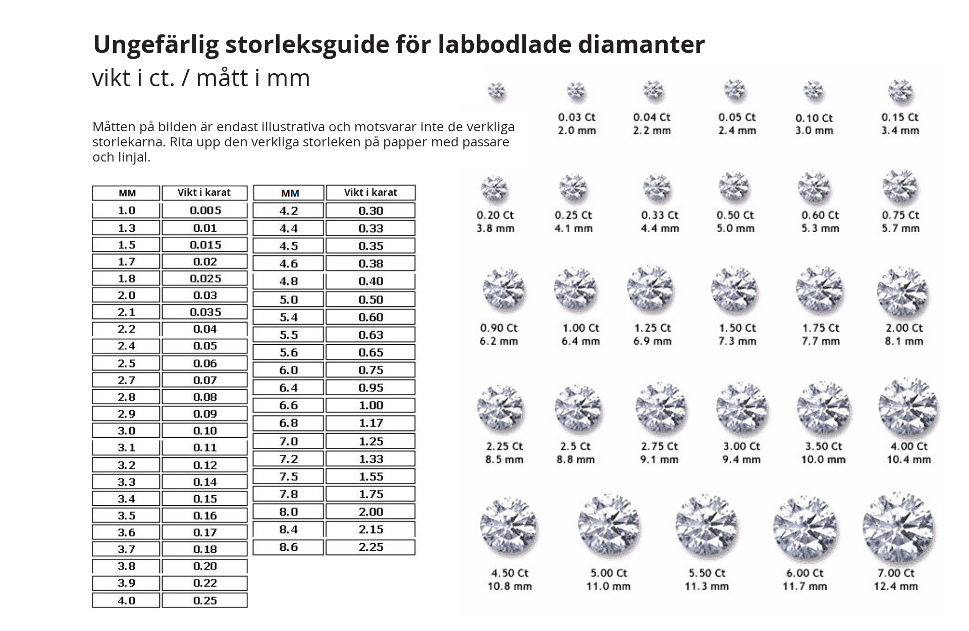 Ungefärlig storleksguide för labbodlade diamanter